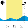 Hilo tide chart for Thursday, June 17, 2021