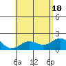 Hilo tide chart for Friday, June 18, 2021