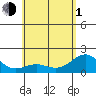 Hilo tide chart for Tuesday, June 1, 2021