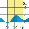 Hilo tide chart for Monday, June 21, 2021