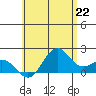 Hilo tide chart for Tuesday, June 22, 2021