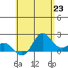 Hilo tide chart for Wednesday, June 23, 2021