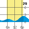 Hilo tide chart for Tuesday, June 29, 2021
