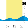 Hilo tide chart for Wednesday, June 30, 2021