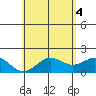 Hilo tide chart for Friday, June 4, 2021