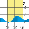 Hilo tide chart for Monday, June 7, 2021