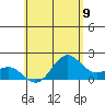 Hilo tide chart for Wednesday, June 9, 2021