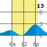 Hilo tide chart for Tuesday, July 13, 2021