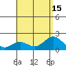 Hilo tide chart for Thursday, July 15, 2021