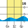 Hilo tide chart for Friday, July 16, 2021