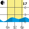 Hilo tide chart for Saturday, July 17, 2021