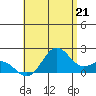 Hilo tide chart for Wednesday, July 21, 2021