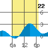 Hilo tide chart for Thursday, July 22, 2021