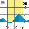 Hilo tide chart for Friday, July 23, 2021