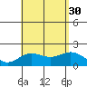 Hilo tide chart for Friday, July 30, 2021