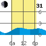 Hilo tide chart for Saturday, July 31, 2021