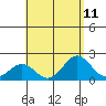 Hilo tide chart for Wednesday, August 11, 2021