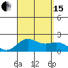 Hilo tide chart for Sunday, August 15, 2021