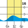 Hilo tide chart for Monday, August 16, 2021