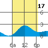 Hilo tide chart for Tuesday, August 17, 2021