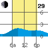 Hilo tide chart for Sunday, August 29, 2021