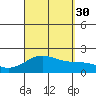Hilo tide chart for Monday, August 30, 2021