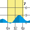 Hilo tide chart for Saturday, August 7, 2021