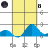 Hilo tide chart for Sunday, August 8, 2021