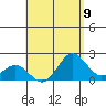 Hilo tide chart for Monday, August 9, 2021