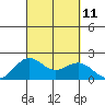 Hilo tide chart for Saturday, September 11, 2021