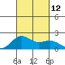 Hilo tide chart for Sunday, September 12, 2021