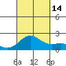 Hilo tide chart for Tuesday, September 14, 2021