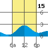 Hilo tide chart for Wednesday, September 15, 2021