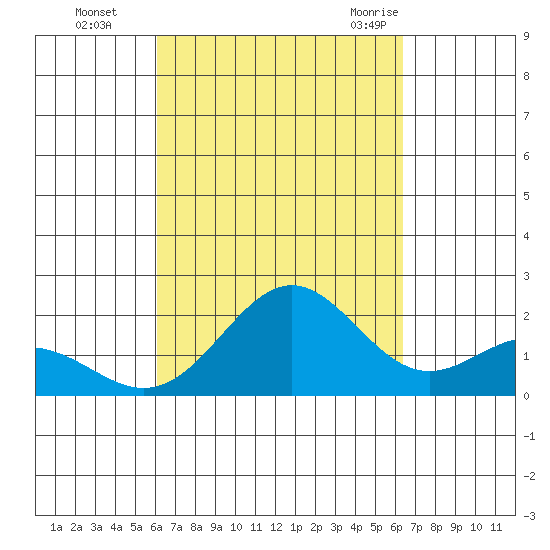 Hilo tide chart for Thursday, September 16, 2021