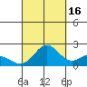 Hilo tide chart for Thursday, September 16, 2021