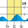 Hilo tide chart for Sunday, September 19, 2021