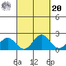 Hilo tide chart for Monday, September 20, 2021