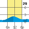 Hilo tide chart for Wednesday, September 29, 2021