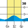 Hilo tide chart for Thursday, September 30, 2021