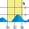 Hilo tide chart for Sunday, September 5, 2021