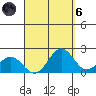 Hilo tide chart for Monday, September 6, 2021