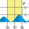 Hilo tide chart for Tuesday, September 7, 2021