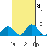 Hilo tide chart for Wednesday, September 8, 2021