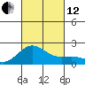 Hilo tide chart for Tuesday, October 12, 2021