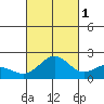 Hilo tide chart for Friday, October 1, 2021