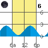 Hilo tide chart for Wednesday, October 6, 2021