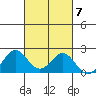 Hilo tide chart for Thursday, October 7, 2021