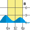 Hilo tide chart for Friday, October 8, 2021