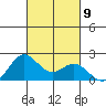 Hilo tide chart for Saturday, October 9, 2021