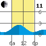 Hilo tide chart for Thursday, November 11, 2021